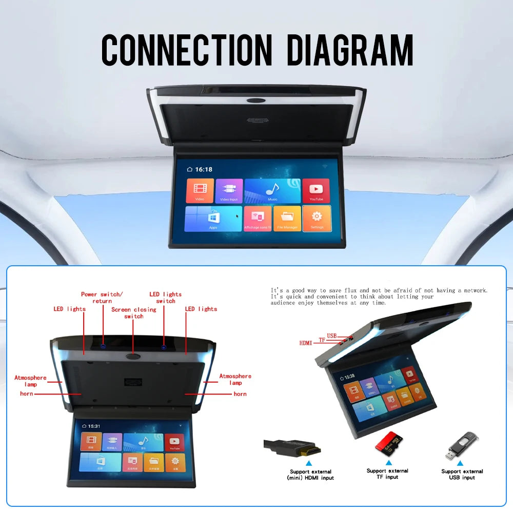 11.6 Inch Car Roof Monitor TV Flip Down 1080P Video HD Screen IPS Screen With Blue Ambient Light SD HDMI FM Android 10
